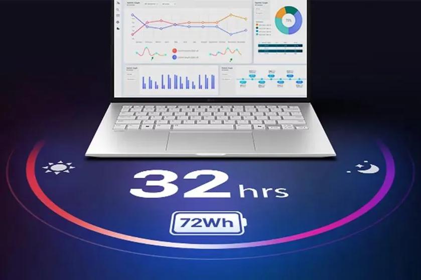 gram Pro laptop on a dark background, on a glowing circle alongside moon, sun, and battery icons. Text reads: 32 hrs, 72 Wh.