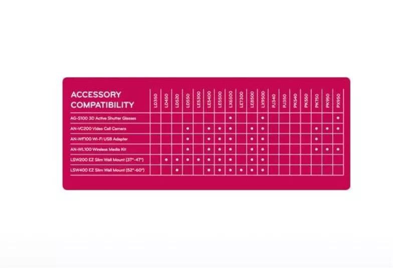 For 50 -60 LCD screens
