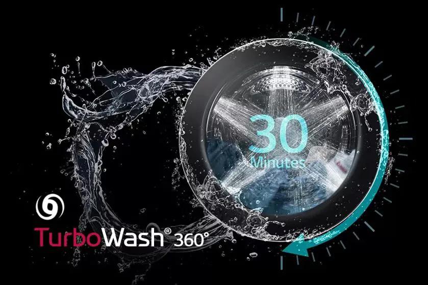 TurboWashR 360°
30
Minutes