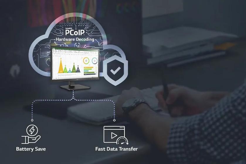 An office worker using an LG all-in-one cloud thin client, with a graphic of a cloud with icons for Battery Save and Fast Data Transfer below it.