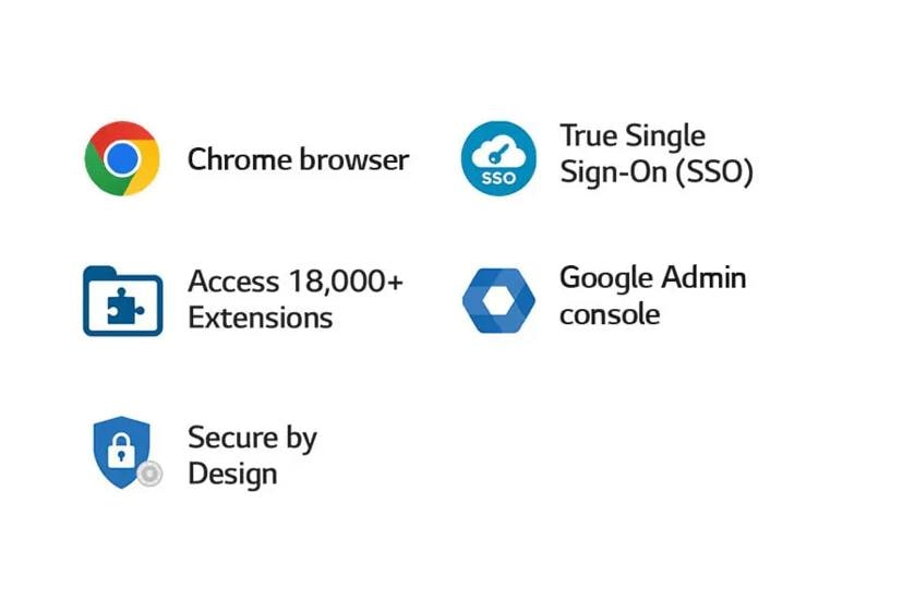 Five icons with captions. Google Chrome icon with the caption Chrome browner. Cloud-shaped icon with the caption True Single Sign-On (SSO). Puzzle piece in folder icon with the caption Access 18000-plus extensions. Google Admin icon with the caption Google Admin console. Lock and shield icon with the caption Secure by Design.