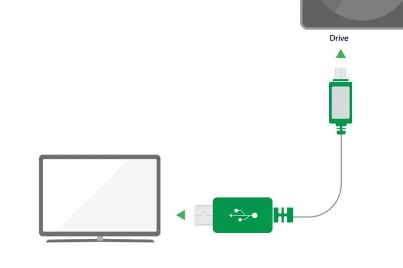 TV Connectivity