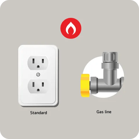 Iconography displays a standard outlet and a gas line needed for a gas dryer hookup. A red symbol shows a flame icon.