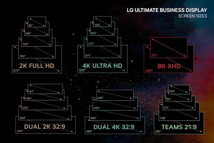 Graphic showing all of the different sizes and resolutions LG Ultimate Business Display is available in, on a muted but colorful background.