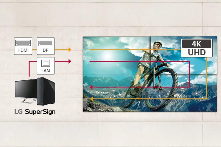 55” FHD 0.44mm Even Bezel Video Wall | 55VSH7J-H | LG Business
