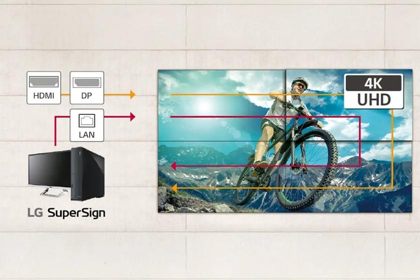 Image of a connectivity diagram for an LG SuperSign display setup featuring a multi-panel screen displaying a mountain biker and labeled "4K UHD."