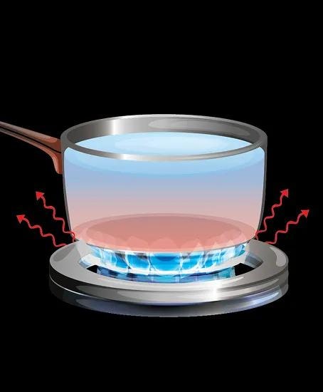 Gas burner heating a pan with blue flames, labeled
