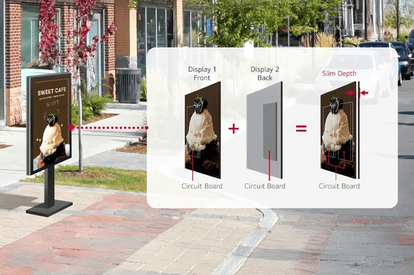 Outdoor digital sign with a dessert image and "SWEET CAFE" text, alongside an illustration detailing the sign's slim design using circuit boards.