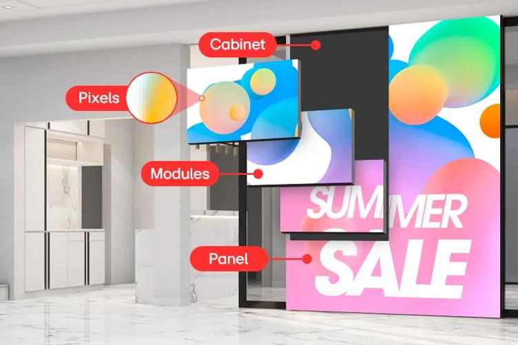 A DVLED display in a mall advertises a Summer Sale. It is an 'exploded view' to illustrate the makeup of a DVLED display, with four labels showing: the cabinet that holds the panel. The individual DVLED modules that form the panel. The pixels on each module. And the panel itself, which is the sum of all the parts. 