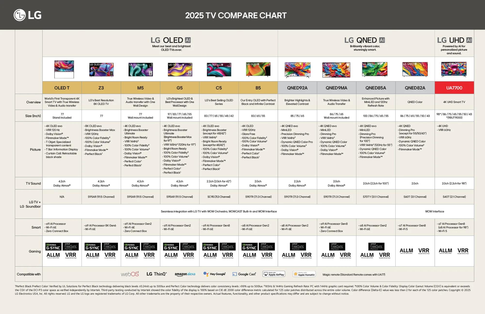Comparison Chart