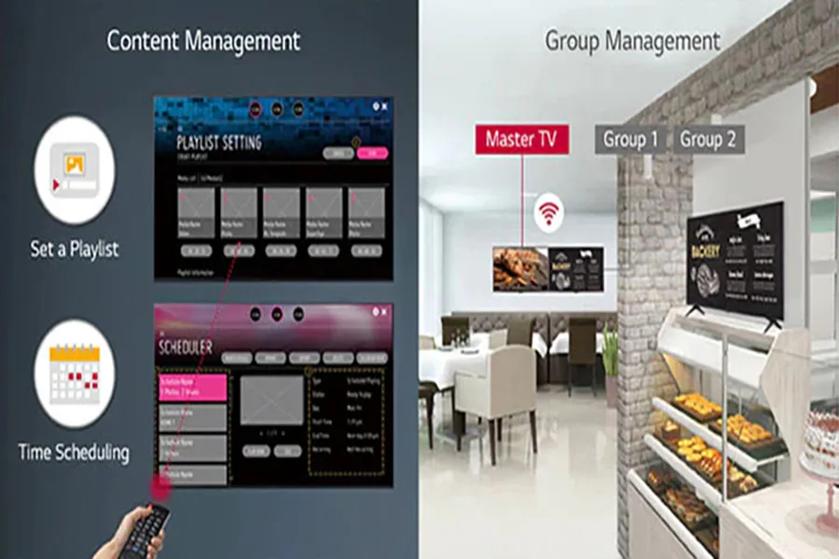 Image depicting digital content and group management interfaces and a bakery setting.
