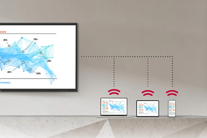 A large wall-mounted CreateBoard shows a blue network graph. Below, a laptop, tablet, and smartphone display similar content with wifi symbols above them, connected by dotted lines.