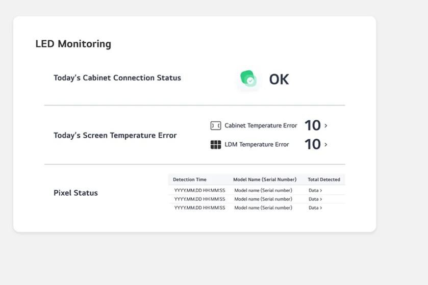 Screen for LED Monitoring, showing today's cabinet connection status, screen temperate error, and pixel status