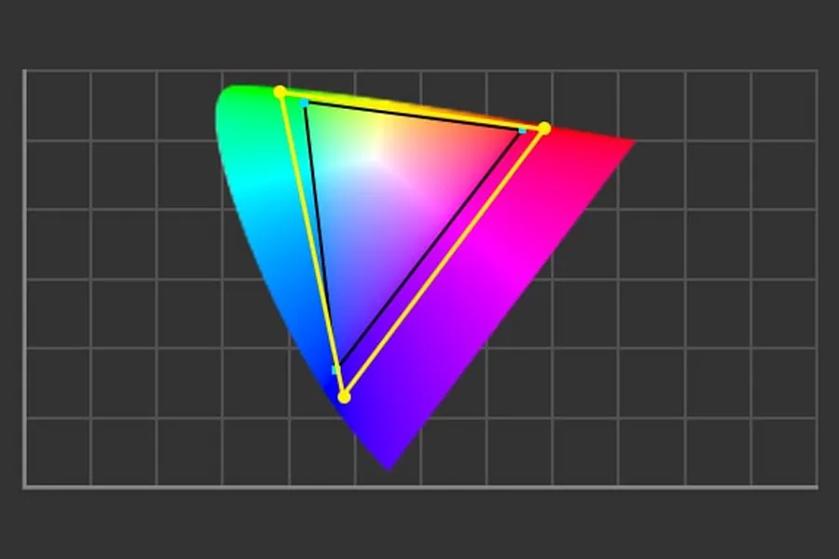 Diagram of color range.