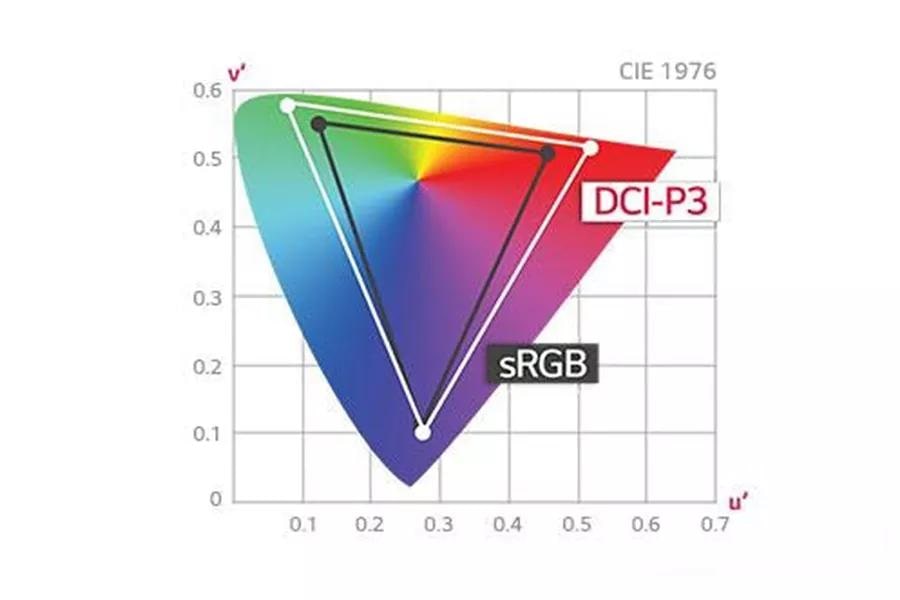 Color Range with DCI P3