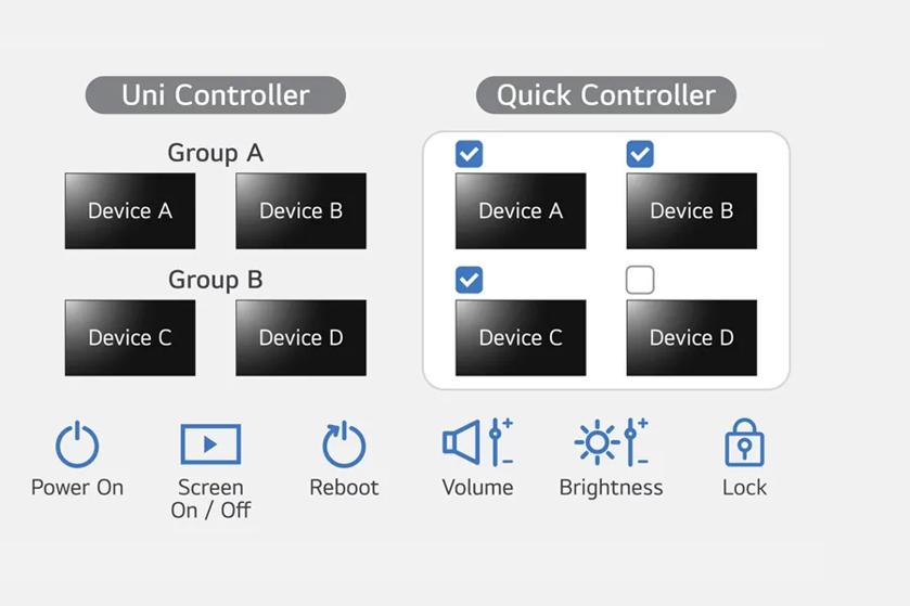 Uni Controller group and Quick Controller group