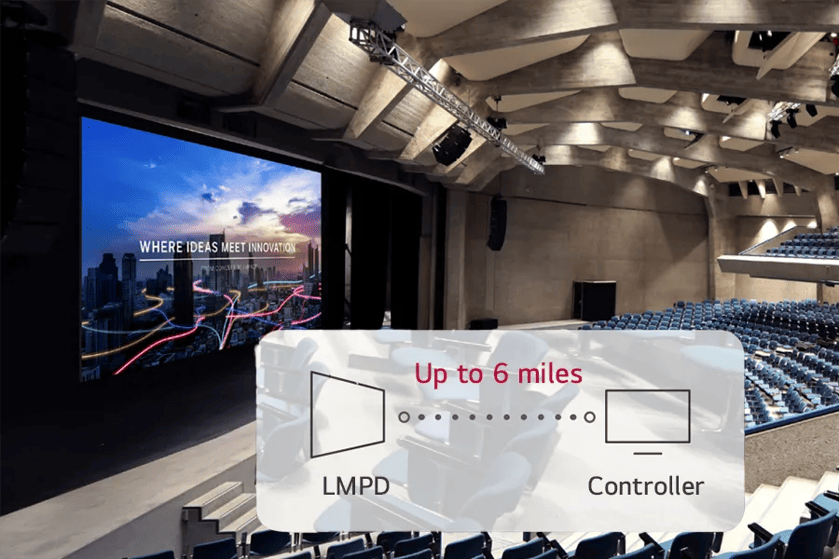 Auditorium with a presentation screen and an overlaid diagram showing an LMPD and Controller connected over “Up to 6 miles.”
