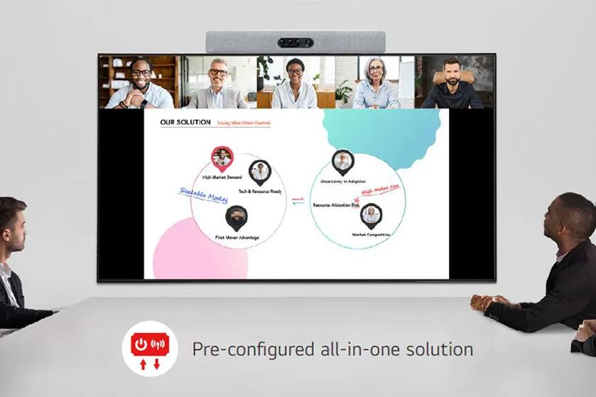 Cisco Pre-Configured All-in-one solution people in meeting