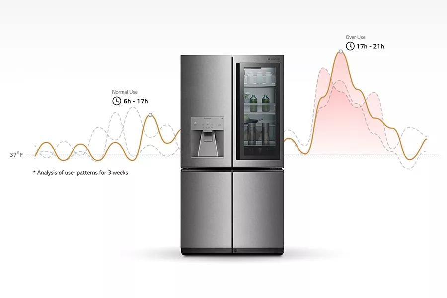 Graph showcasing cooling performance and ice making user patters over 3 week period