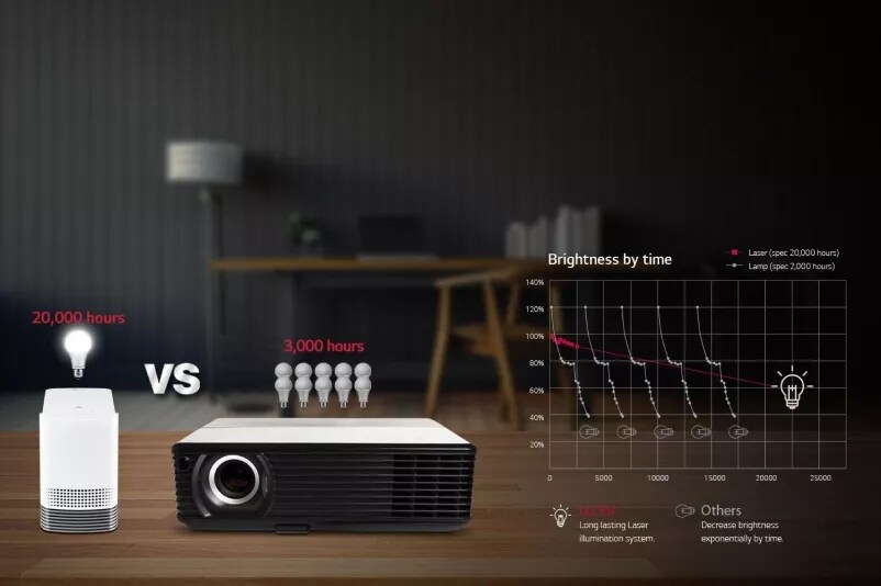 LG CineBeam Laser Home Theater Projector - HF85LA | LG USA