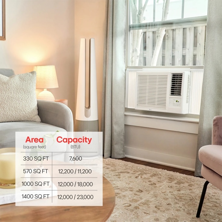 Area
Square feet
Capacity
BTU