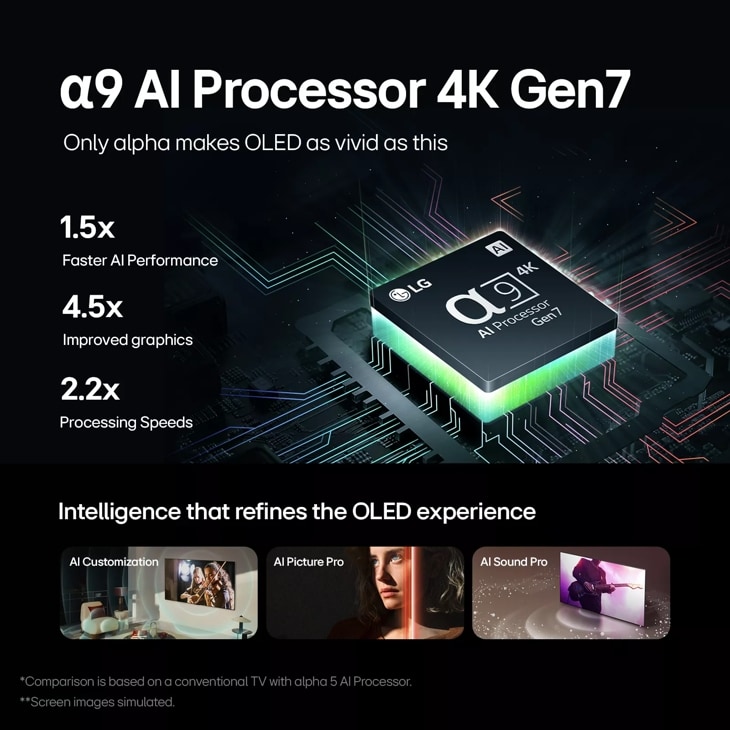 LG C4 OLED evo 4K UHD TV