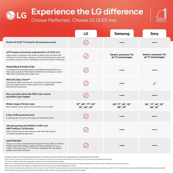 Best Lg 77-Inch Smart Tv W/Dolby Atmos Dolby Vision Alexa Built-In: Ultimate Entertainment Experience