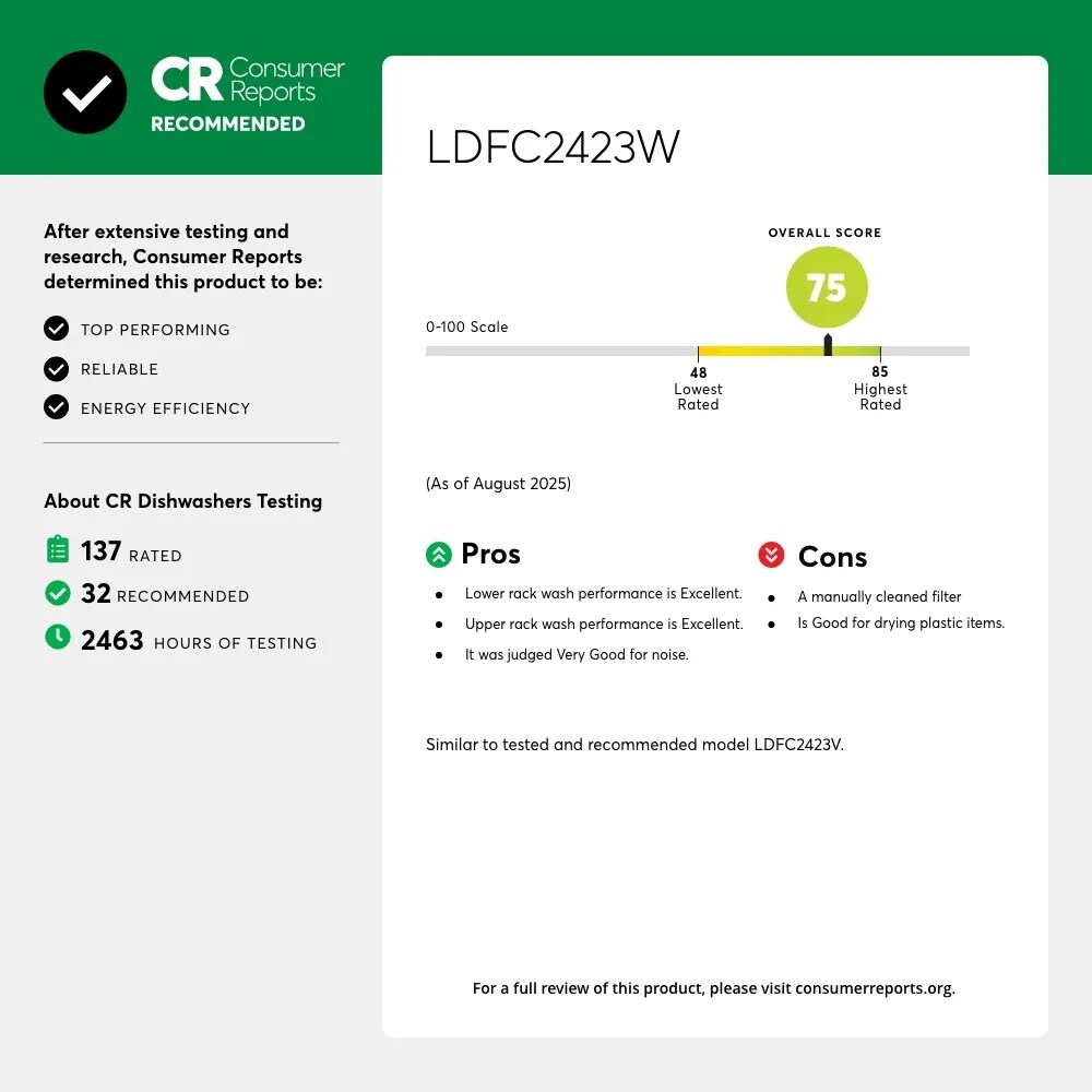 CR Consumer Reports
RECOMMENDED
