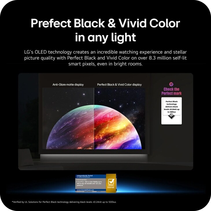 65-Inch LG 4K OLED TV OLED65B6AUA infographic showing Perfect Black and Vivid Color technology with split-screen comparison of anti-glare matte display versus Perfect Black display on over 8.3 million self-lit smart pixels even in bright rooms with Intertek certification badge. Verified by UL Solutions for Perfect Black technology delivering black levels less than or equal to 0.24nit up to 500lux.