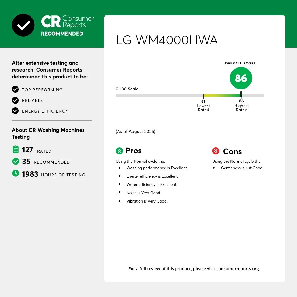CR Consumer Reports
RECOMMENDED