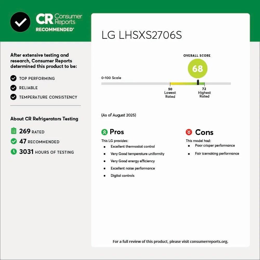 CR Consumer Reports
RECOMMENDED