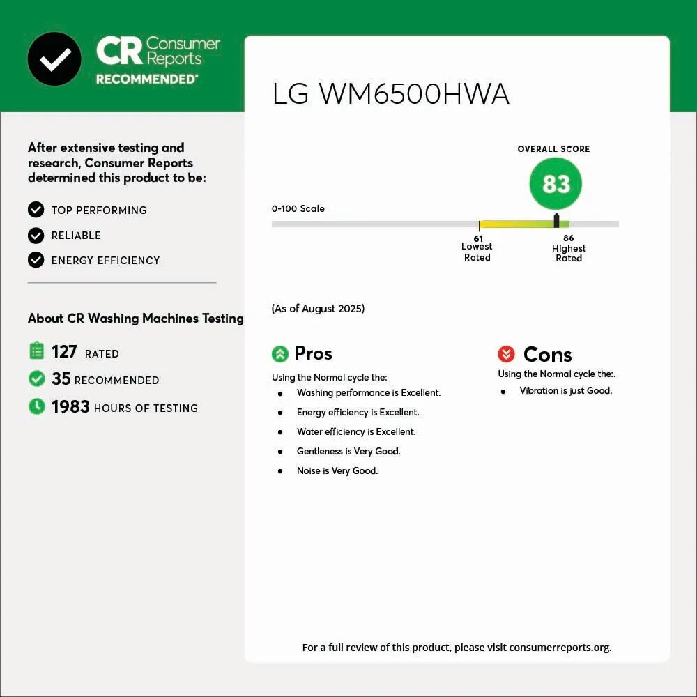 CR Consumer Reports
RECOMMENDED
