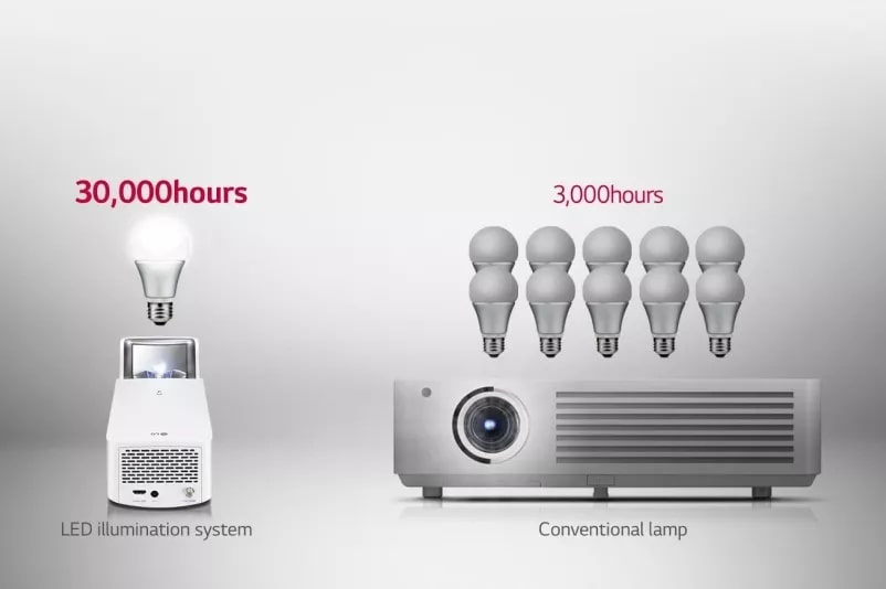 HF65LS LEDプロジェクター【200607d9】 CineBeam LG