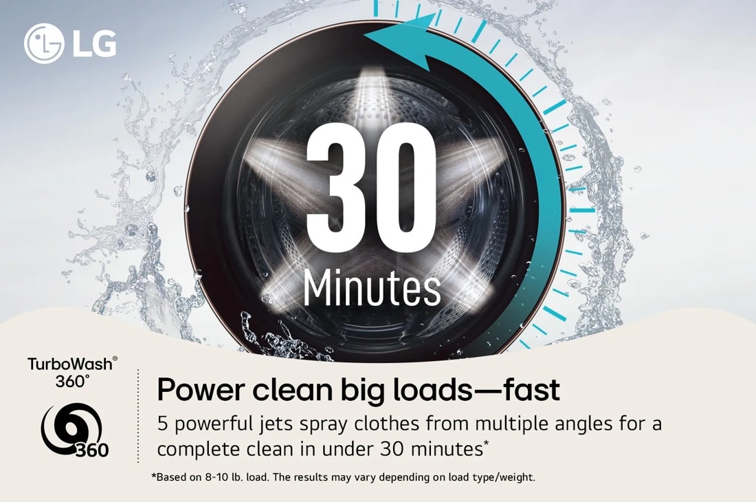 LG Laundry WM5800 TurboWash 360 Infographic