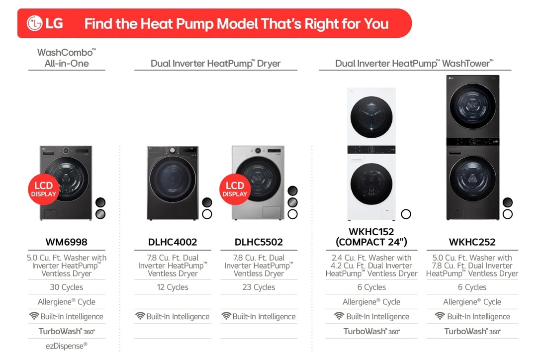 Find the Heat Pump Model That's Right for You
Dual Inverter HeatPumpTM" Dryer
Dual Inverter HeatPumpTM WashTowerTM
All-in-One
LCD DISPLAY
-22117
LCD DISPLAY
WM6998
5.0 Cu. Ft. Washer with Inverter HeatPump Ventless Dryer 30 Cycles AllergieneR Cycle
DLHC4002
7.8 Cu. Ft. Dual Inverter Heat PumpTM Ventless Dryer 12 Cycles
Built-In Intelligence TurboWash 360° ezDispenseR
Built-In Intelligence
DLHC5502
7.8 Cu. Ft. Dual Inverter Heat PumpTM Ventless Dryer 23 Cycles
Built-In Intelligence
WKHC152 (COMPACT 24")
2.4 Cu. Ft. Washer with 4.2 Cu. Ft. Dual Inverter Heat PumpTM Ventless Dryer
6 Cycles AllergieneR Cycle Built-In Intelligence TurboWash 360°
WKHC252
5.0 Cu. Ft. Washer with 7.8 Cu. Ft. Dual Inverter Heat PumpTM Ventless Dryer 6 Cycles Allergiene® Cycle
Built-In Intelligence TurboWash 360°