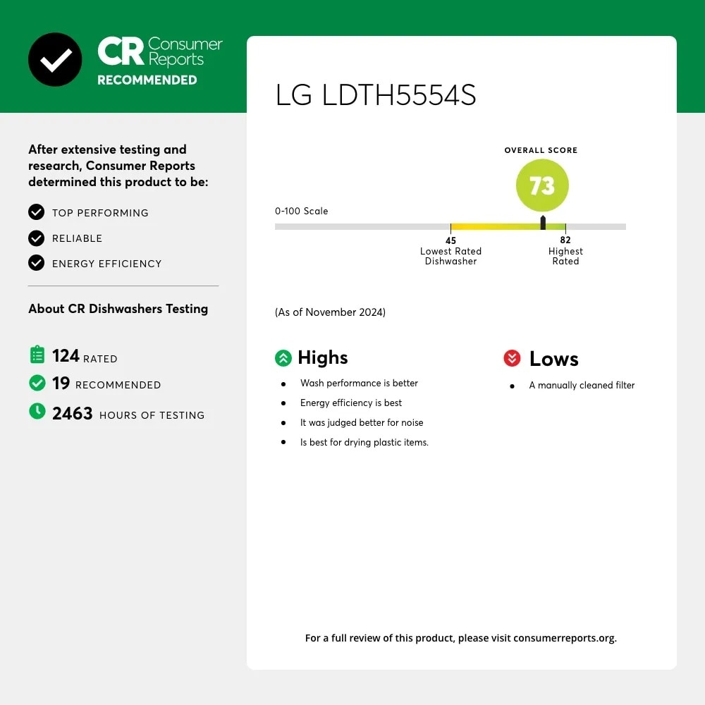 CR Consumer Reports RECOMMENDED