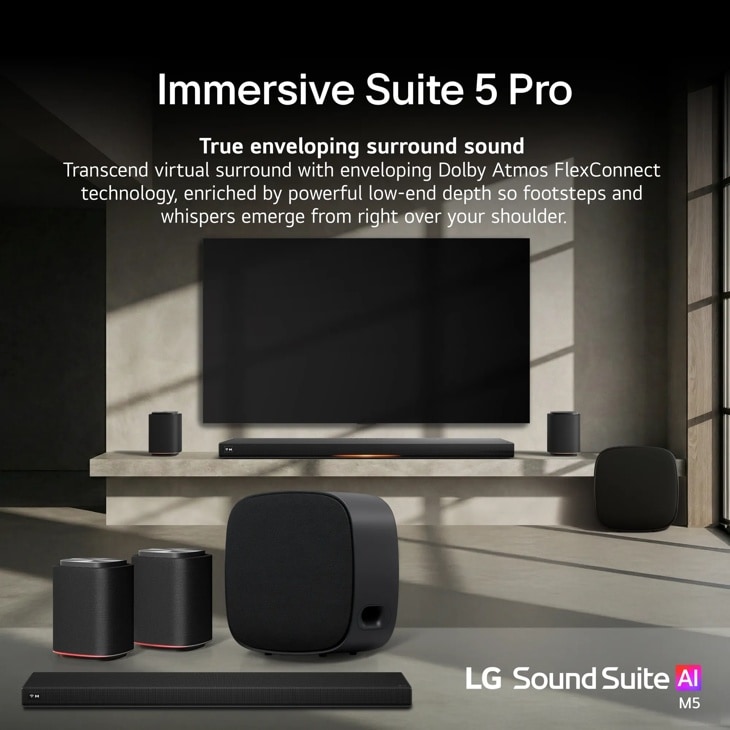 M5-P2_H7_W7 Soundbar Immersive Suite 5 Pro infographic showing complete home theater system with Soundbar, subwoofer and satellite speakers for true enveloping surround sound