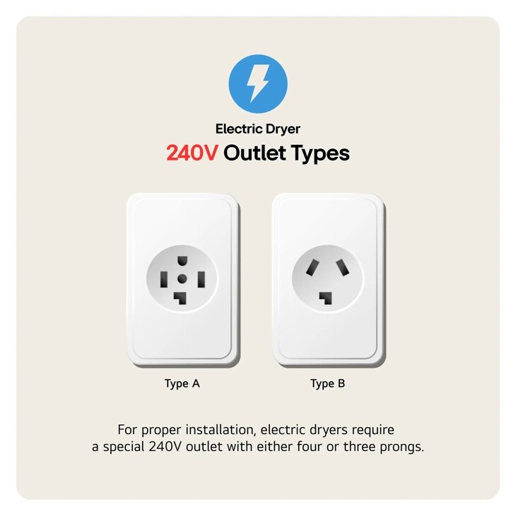 LG DLE7150X Electric Dryer 240V Outlet Types showing Type A four-prong and Type B three-prong outlets for proper installation - Infographic
