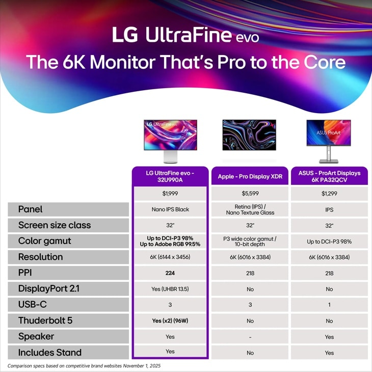 LG 6k(6144×3456) モニター 31.5インチ 32U990A-S LG 32U990A-S 32-Inch Ultrafine 6K (6144 x 3456) Nano IPS Black