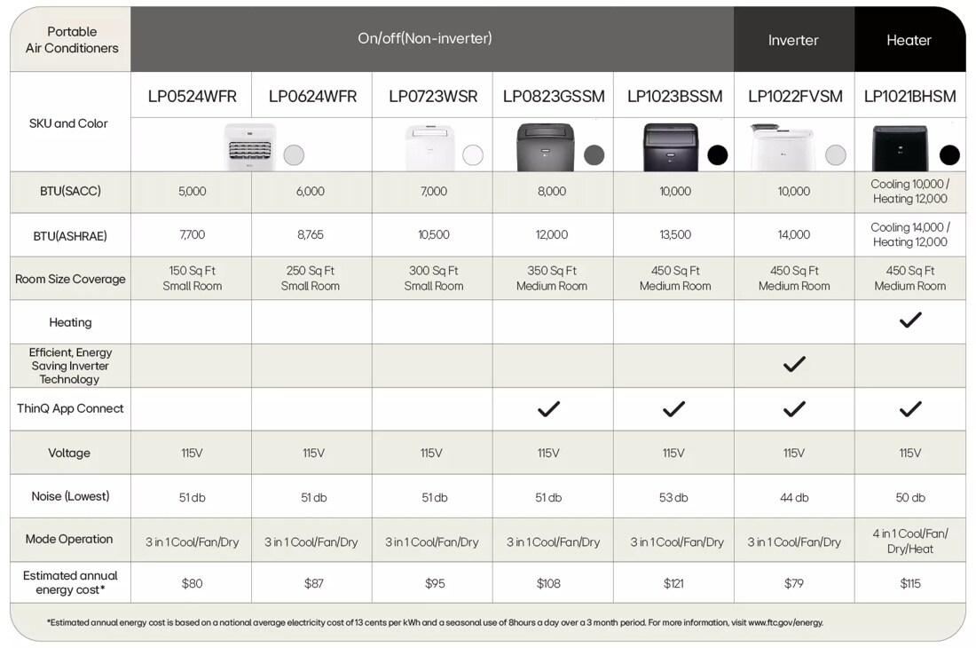 10,000 BTU Smart Wi-Fi Portable Air Conditioner, Cooling & Heating
