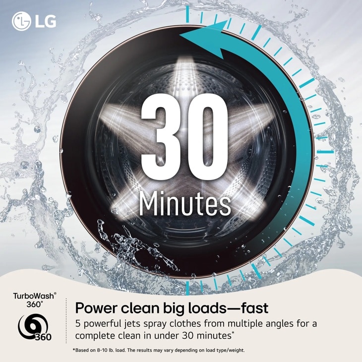 TurboWash 360
360
Power clean big loads-fast
5 powerful jets spray clothes from multiple angles for a complete clean in under 30 minutes
Based on 8-10 lb. load. The results may vary depending on load type/weight.