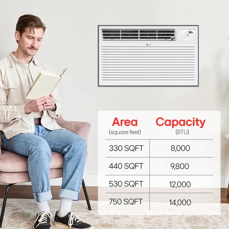 Area (square feet)
Capacity (BTU)