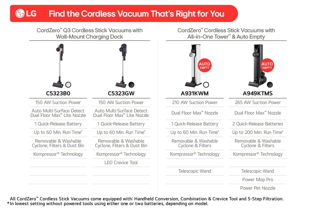 CordZero™ All in One Cordless Stick Vacuum - A931KWM | LG USA