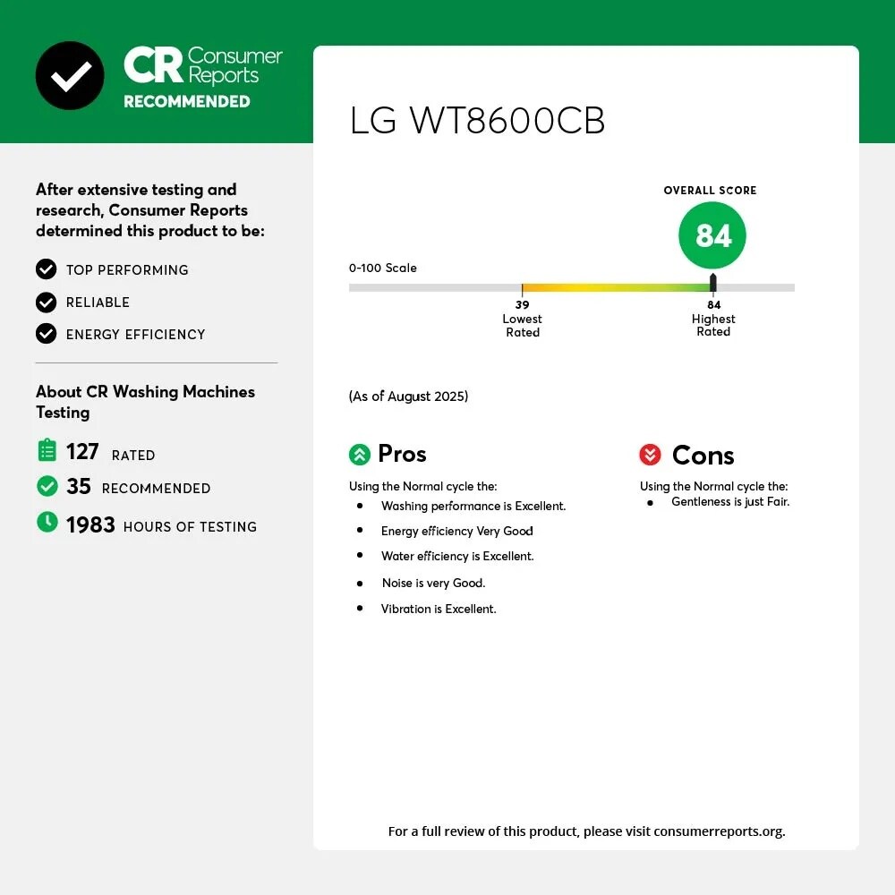 CR Consumer Reports
RECOMMENDED