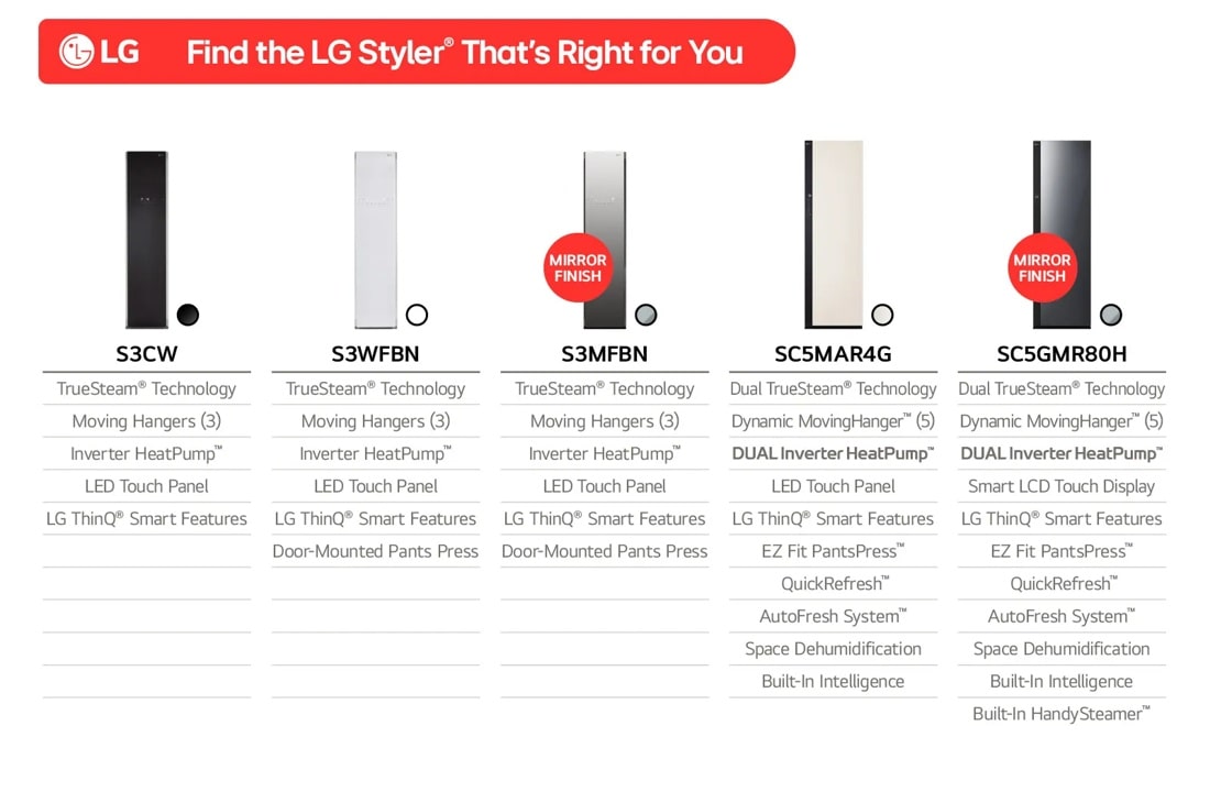 LG Styler® Smart Steam Closet - SC5MAR4G | LG USA