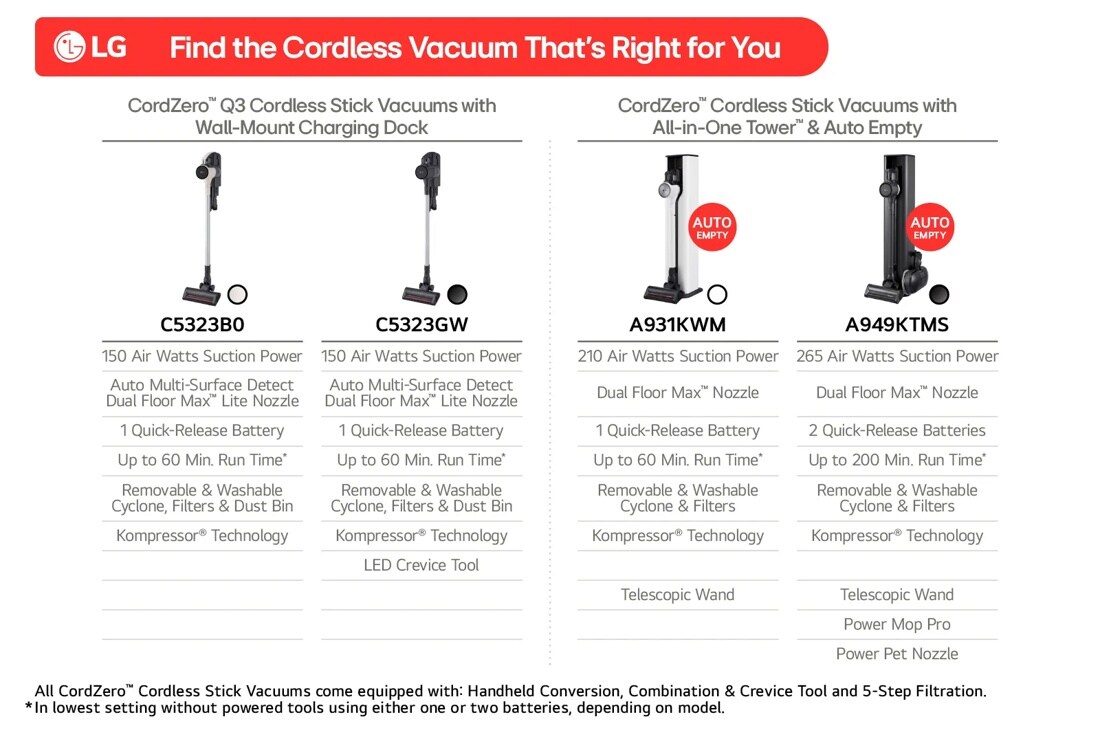 CordZero™ All in One Cordless Vacuum - A949KTMS