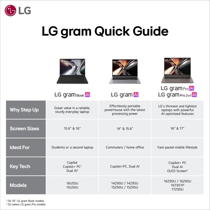 16 Inch IPS laptop - 16T95TP-K.AD89U1 | LG USA