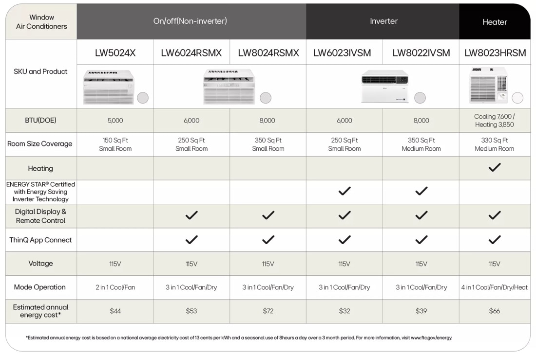 6,000 BTU DUAL Inverter Window AC - LW6023IVSM | LG USA