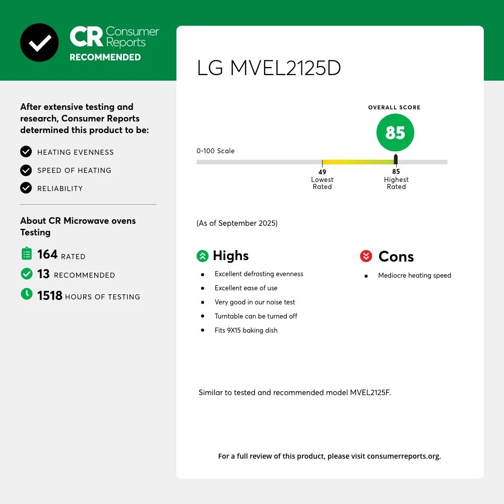 CR Consumer Reports
RECOMMENDED