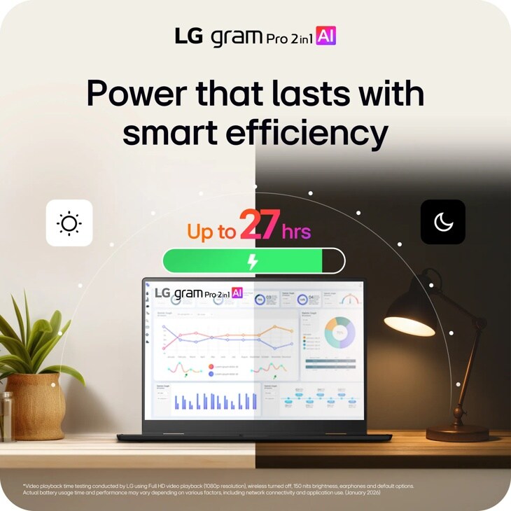 LG Gram Pro 2in1 16T95TP-K_AA77U1 laptop infographic showing battery life up to 27 hrs with smart efficiency in day and night modes